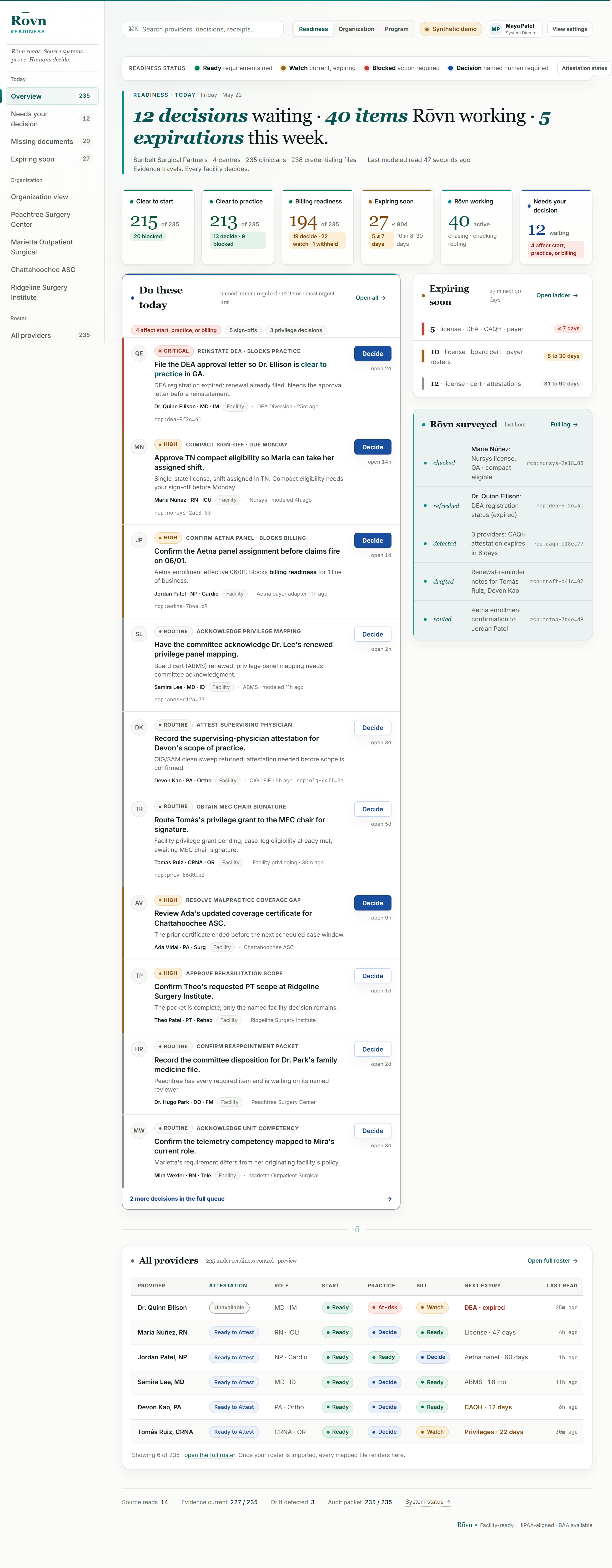 Rōvn Readiness overview showing roster readiness, decisions, and expiring items